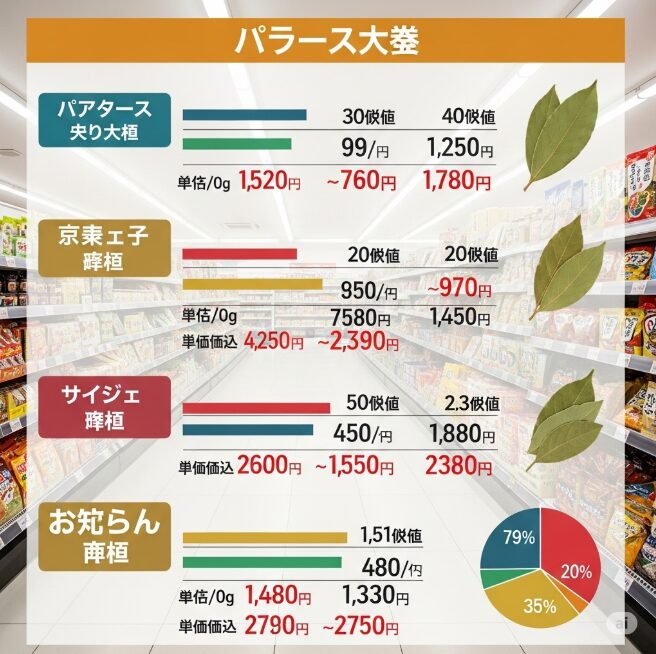 ローリエ どこに売ってる